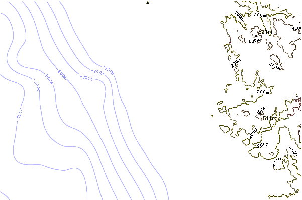 Shoreline around Grandview