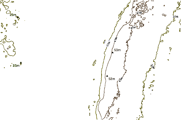 Shoreline around Haga Park