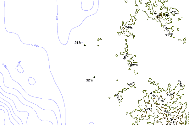 Shoreline around Henrys