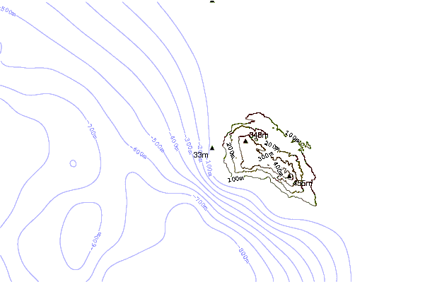 Shoreline around Indicator