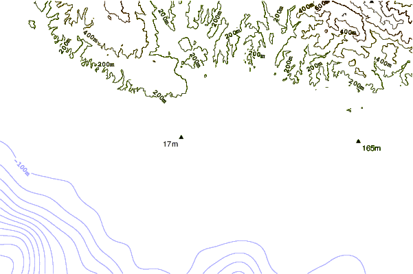 Shoreline around Indicators
