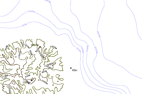 Shoreline around Ins and Outs