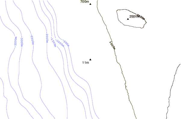 Shoreline around Kahalu'u