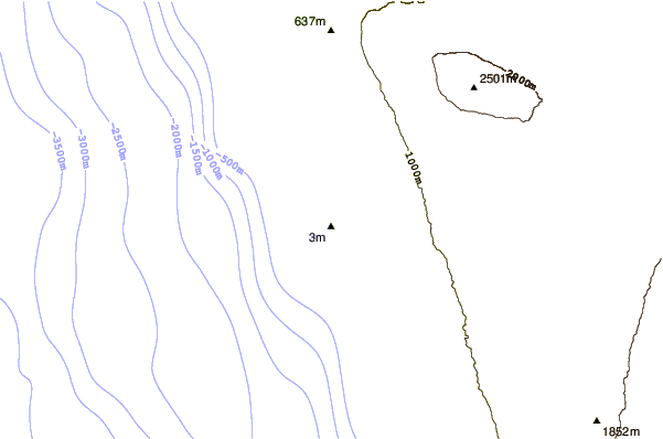 Shoreline around Magics