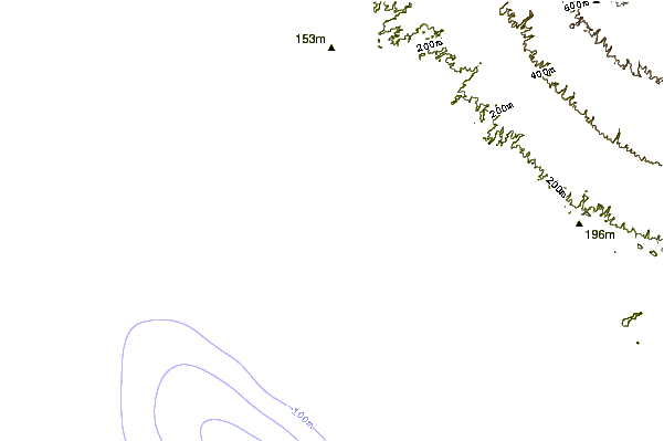 Shoreline around Melon and Pochomil