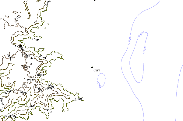 Shoreline around Mystics
