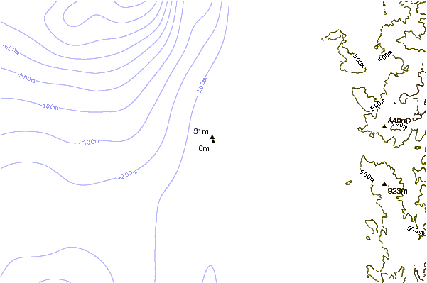 Shoreline around Poro Point