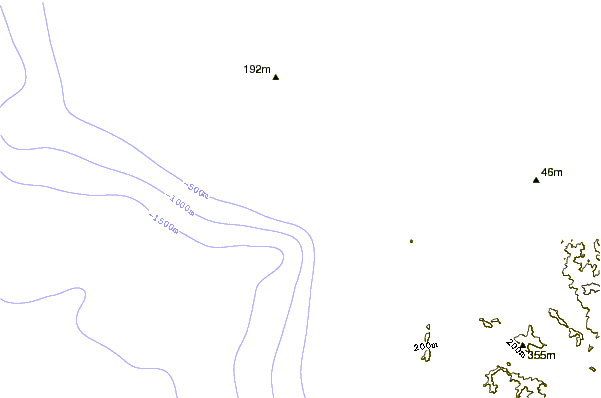 Shoreline around Swimming Pools