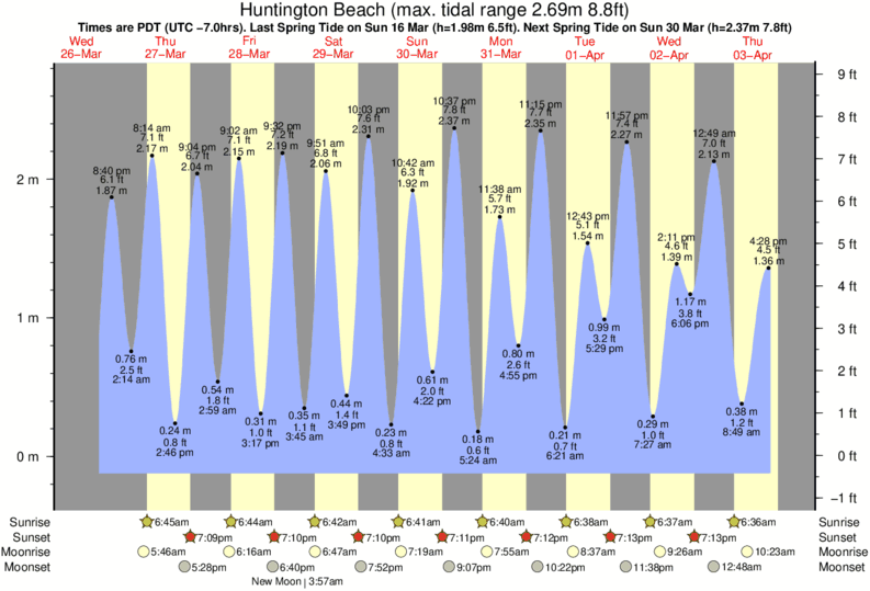 New Smyrna Tide Chart 2017