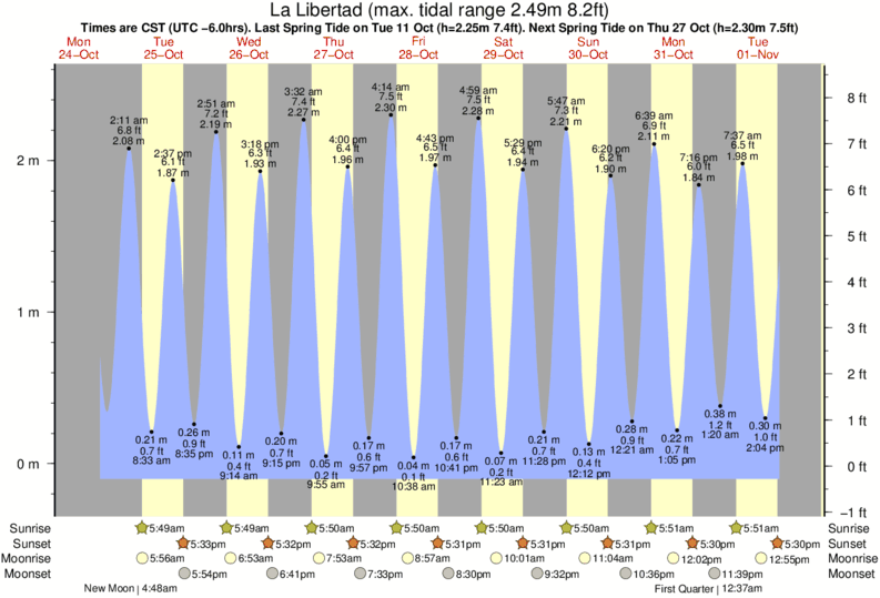 playa-san-diego-tide-times-tide-charts