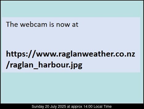 Raglan-Indicators