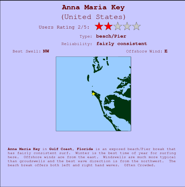 Egmont Key Tide Chart