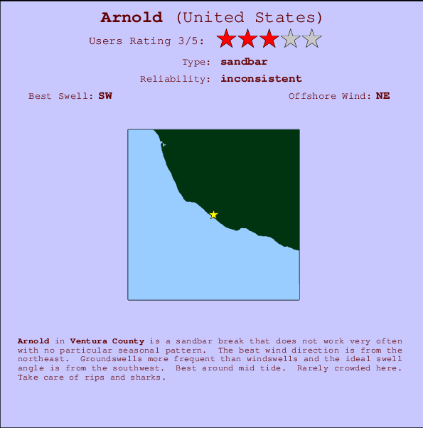 Oxnard Tide Chart