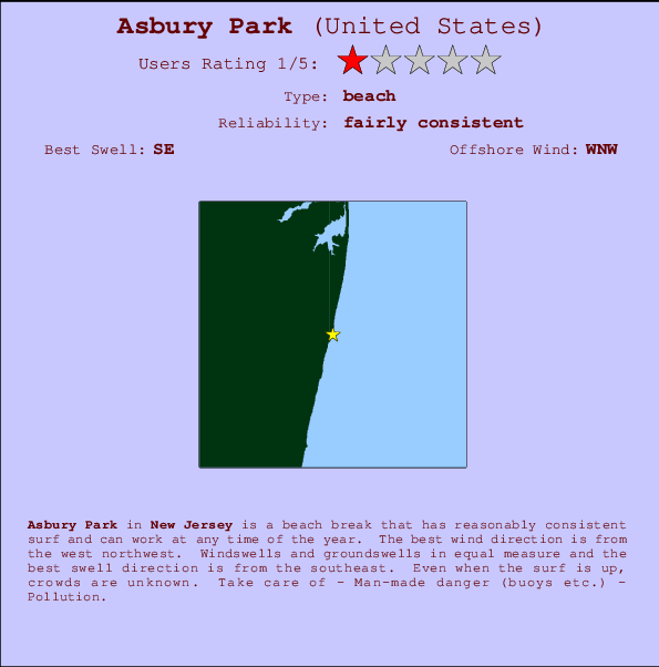 Asbury Park Tide Chart