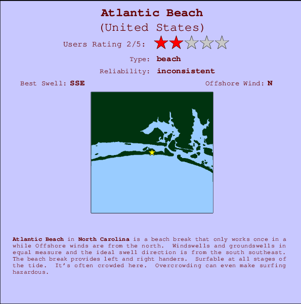 Tide Chart Atlantic Beach Nc