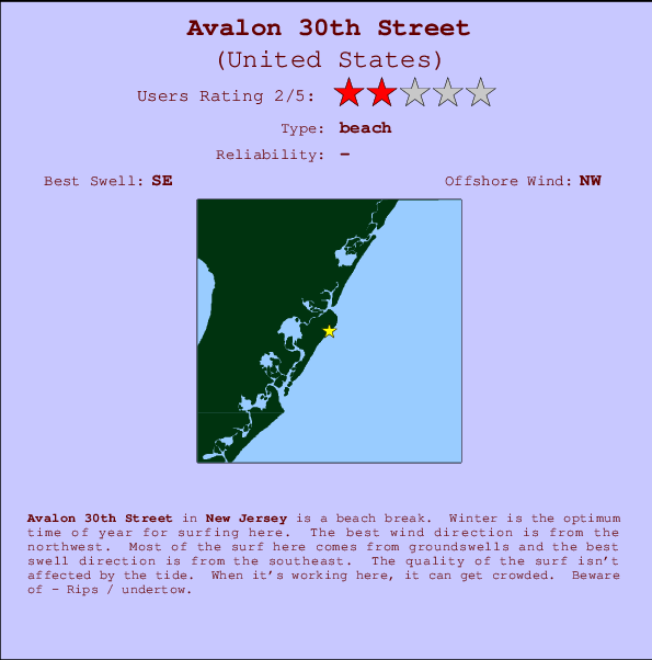 Avalon New Jersey Tide Chart