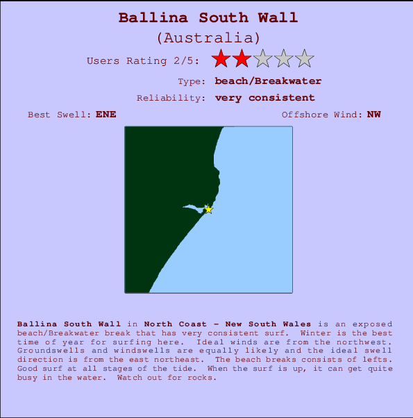 Ballina Tide Chart