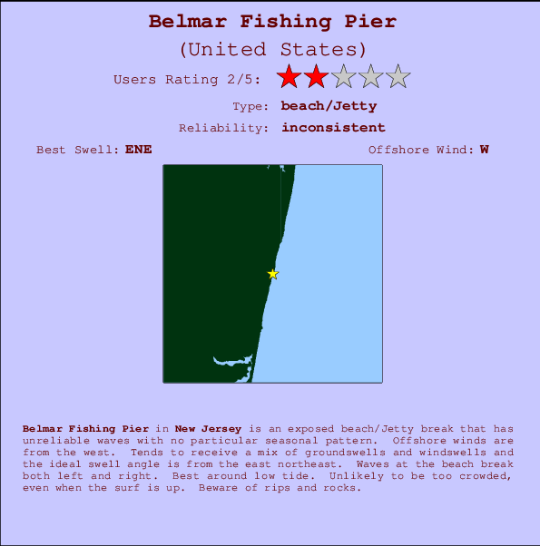 Belmar Tide Chart