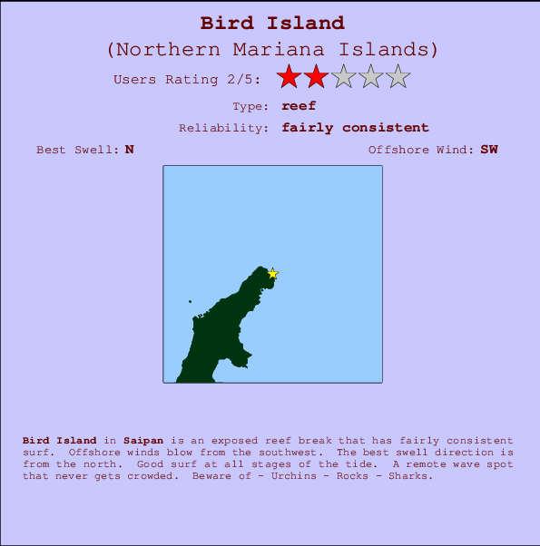 Saipan Tide Chart