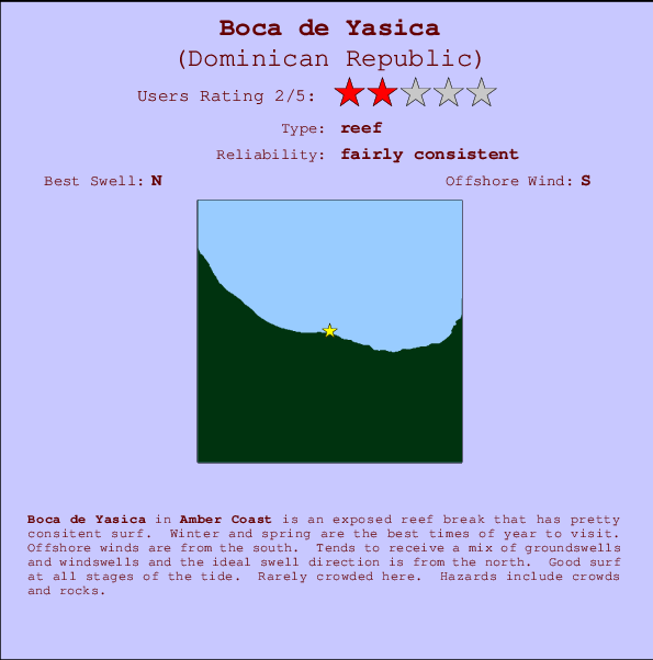 Boca Grande Tide Chart