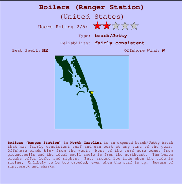 Corolla Tide Chart 2019