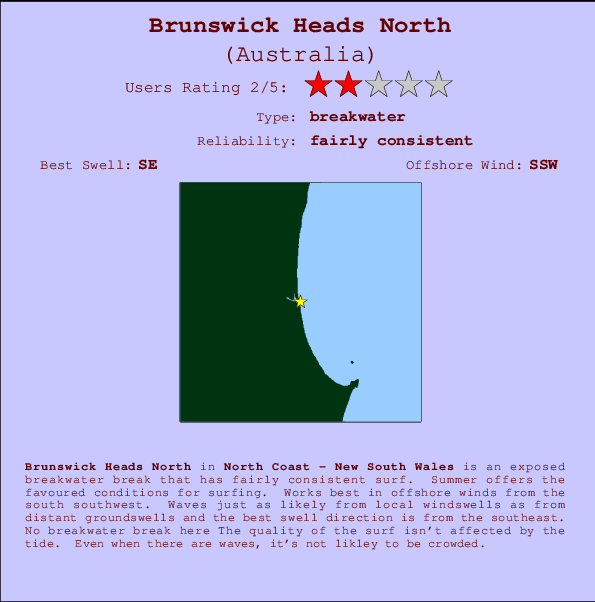 Brunswick Heads Tide Chart