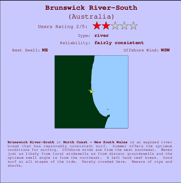 Brunswick River Tide Chart