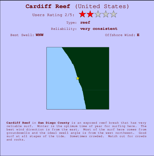 Tide Chart Cardiff