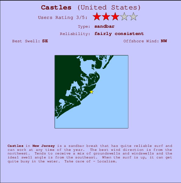 Brigantine Tide Chart