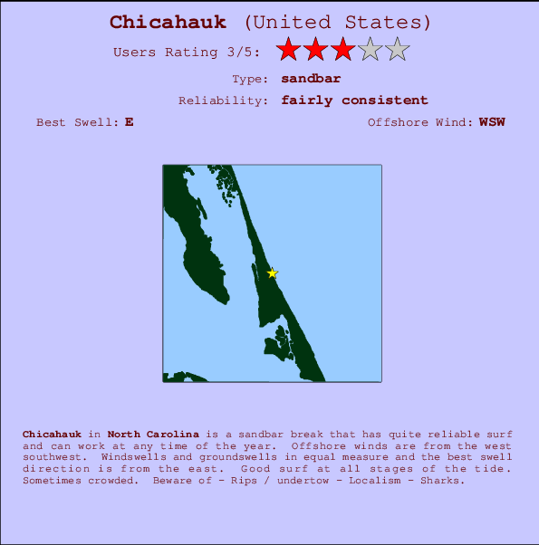 Kitty Hawk Tide Chart 2019