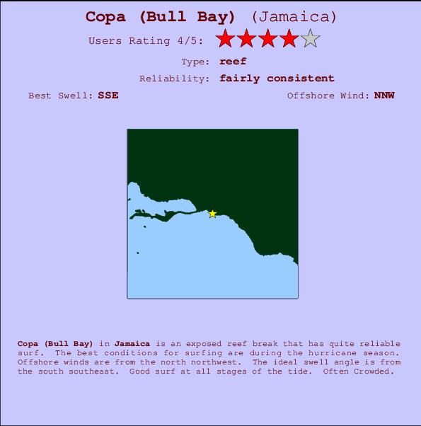 Jamaica Bay Tide Chart