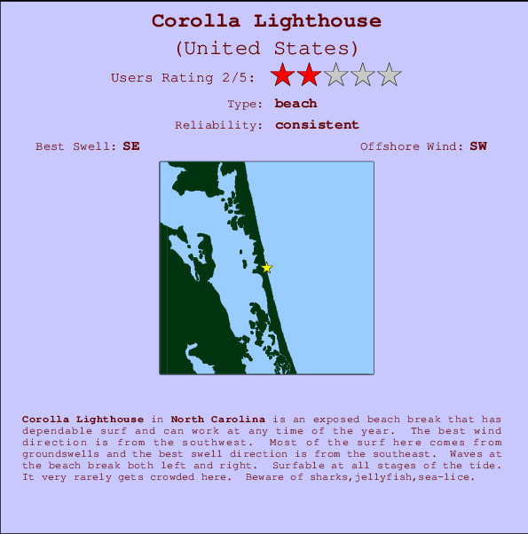 Obx Tide Chart Corolla