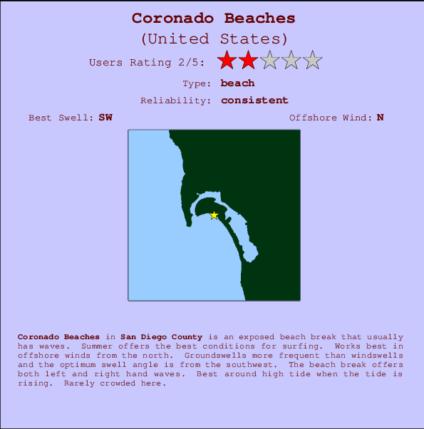 Coronado Tide Chart