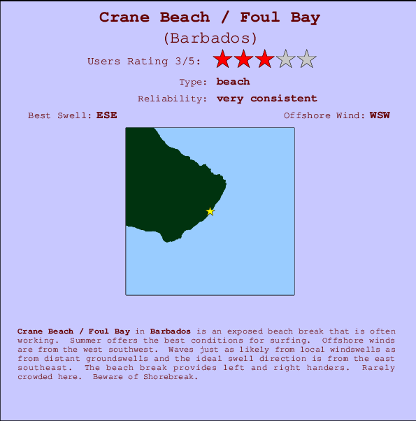 Crane Beach Tide Chart