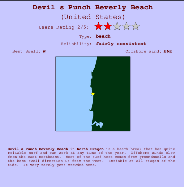 Beverly Beach Tide Chart