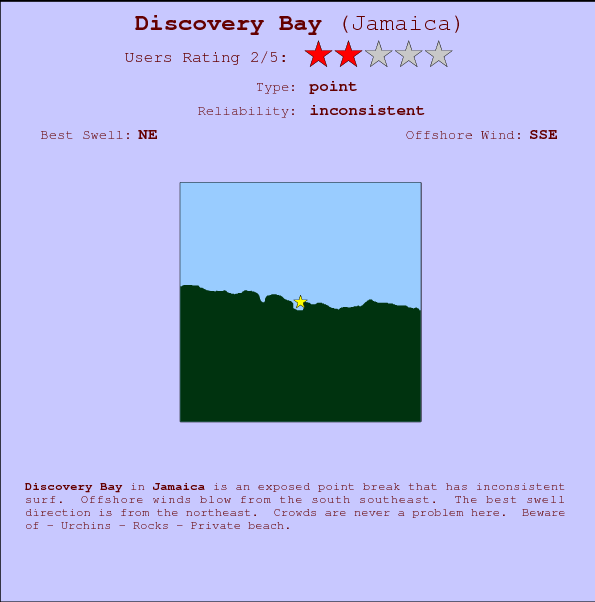 Discovery Bay Tide Chart