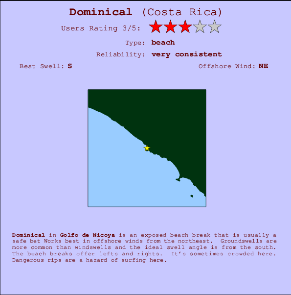 Dominical Tide Chart