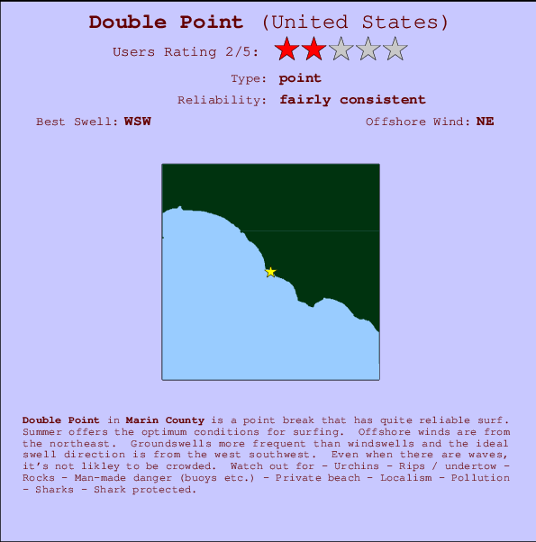 Marin County Tide Chart