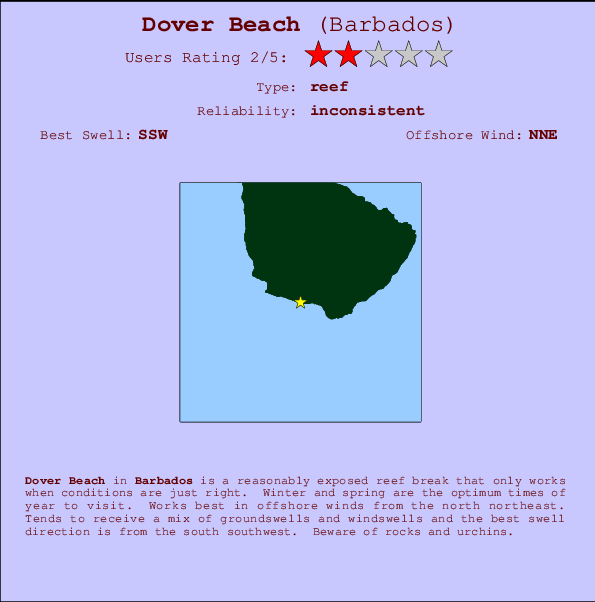 Dover Point Tide Chart