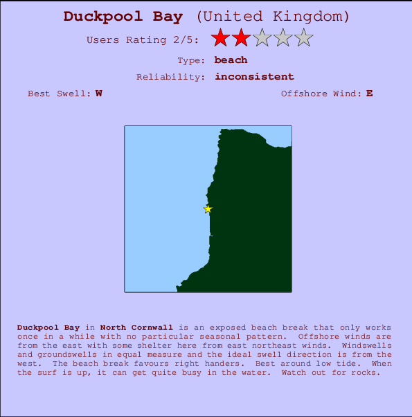 Duck Tide Chart