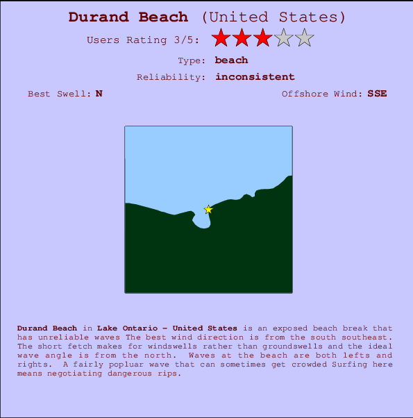 Hudson Beach Tide Chart