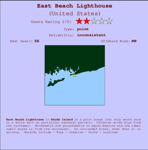 Weekapaug Tide Chart