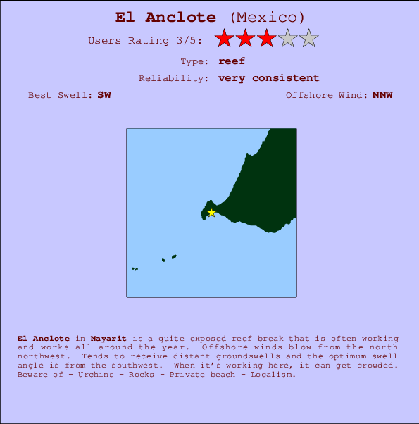 Anclote Tide Chart