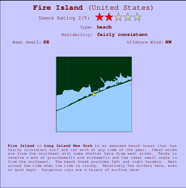 Tide Chart Fire Island