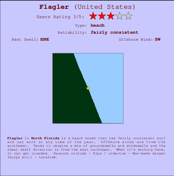 Flagler Beach Fl Tide Chart