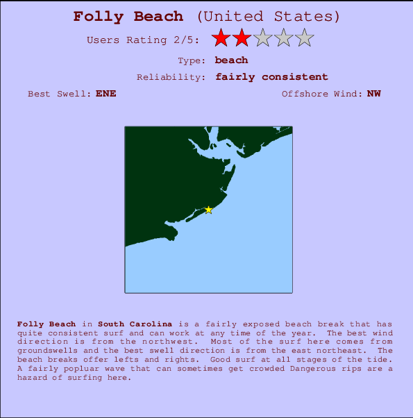 Folly Beach Tide Chart August 2019