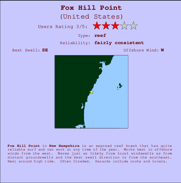 Tide Chart Dover Point Nh