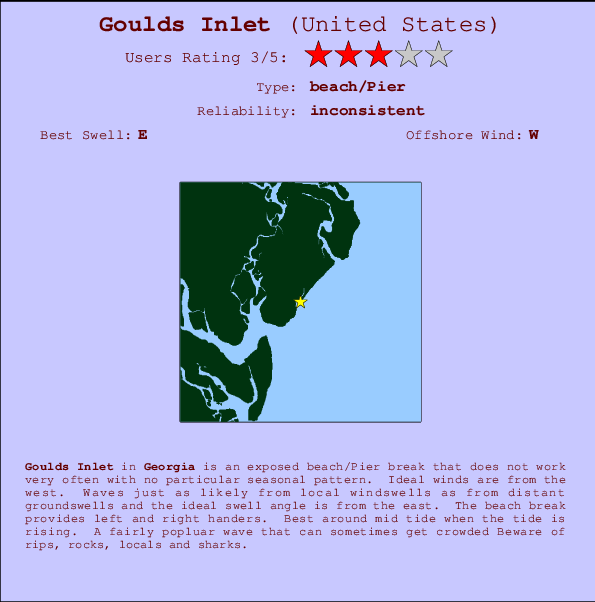 Jekyll Island Tide Chart May 2018