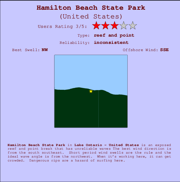 York River State Park Tide Chart