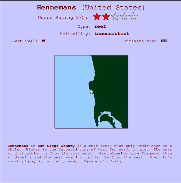 Mission Bay Tide Chart